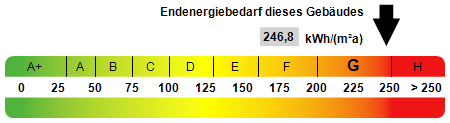 Kennwert Energieausweis - 