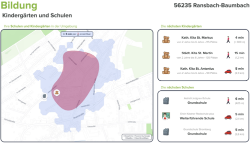 Bildungsstätten - 