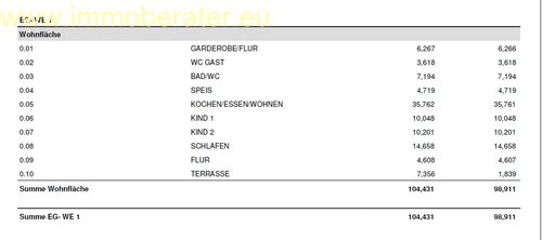 Foto - Erdgeschoßwohnung mit 99,00 m&sup2; in Schwandorf zum Kaufen